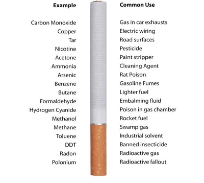 Asbestos exposure and cigarette smoking lung cancer causes