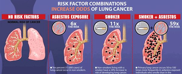 lung-cancer-risk-factors-infographic-thumbnail